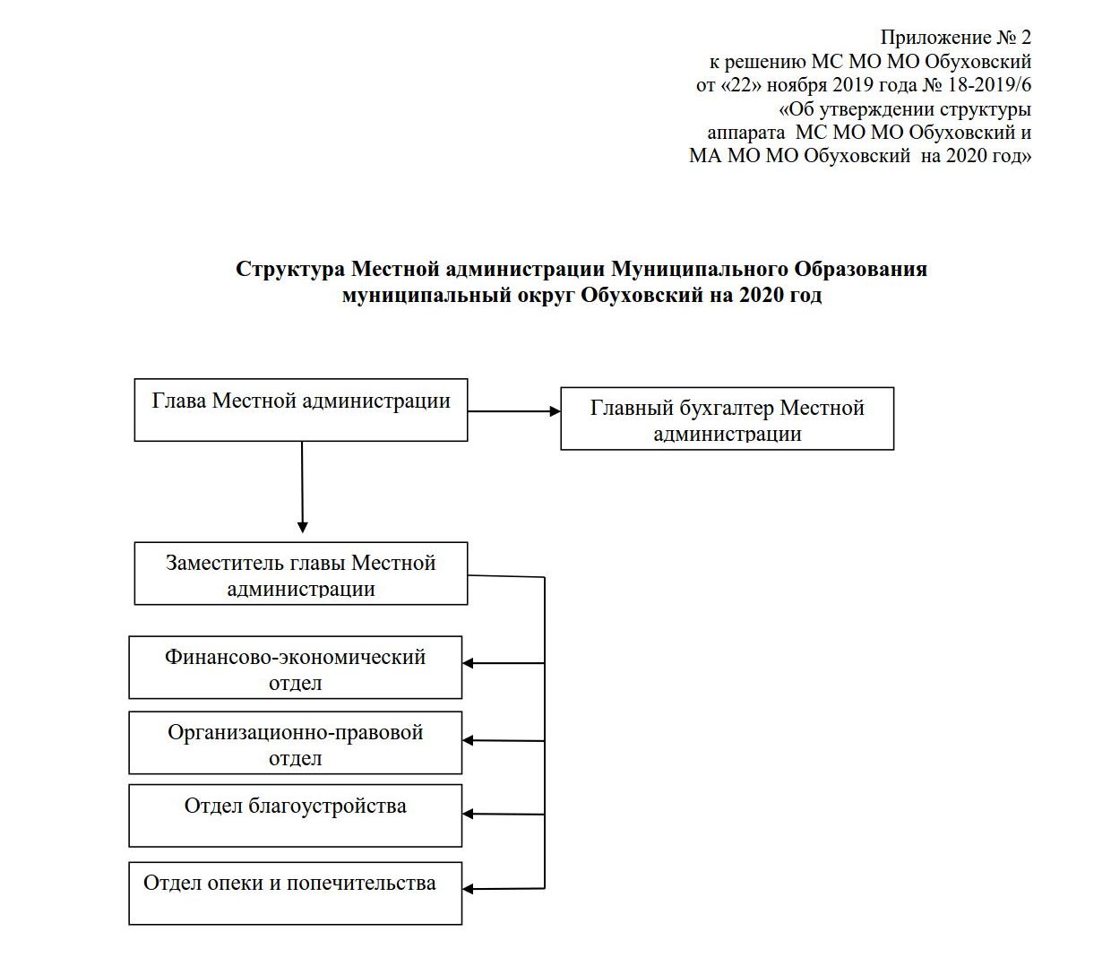 СТРУКТУРА ОРГАНОВ МЕСТНОГО САМОУПРАВЛЕНИЯ ВНУТРИГОРОДСКОГО МУНИЦИПАЛЬНОГО  ОБРАЗОВАНИЯ САНКТ-ПЕТЕРБУРГА МУНИЦИПАЛЬНЫЙ ОКРУГ ОБУХОВСКИЙ | округ  Обуховский